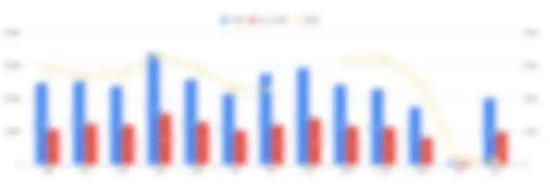 GASを用いたGoogle Analytics解析